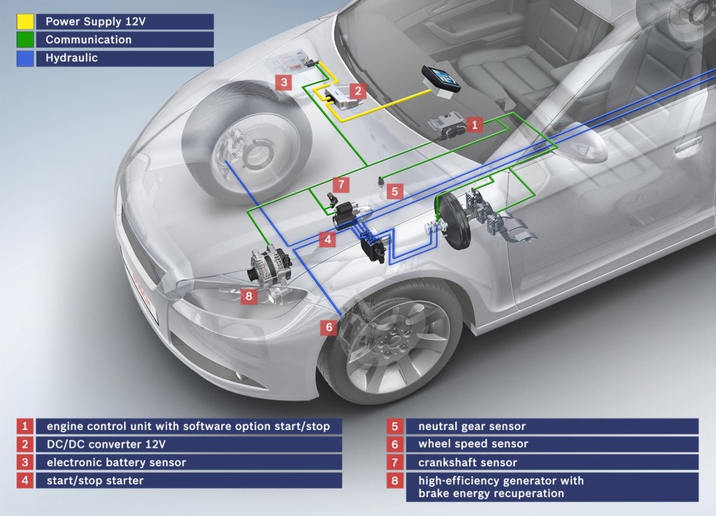 The new start-stop coasting function from Bosch