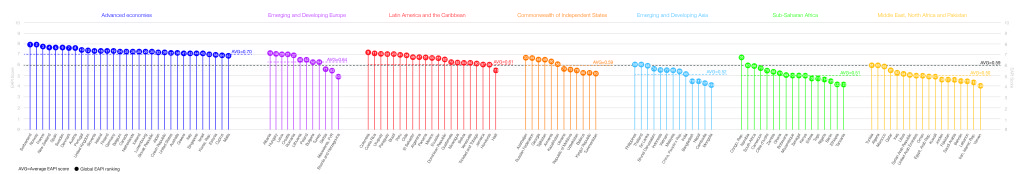 eapi-2015-regional-rankings-final-1