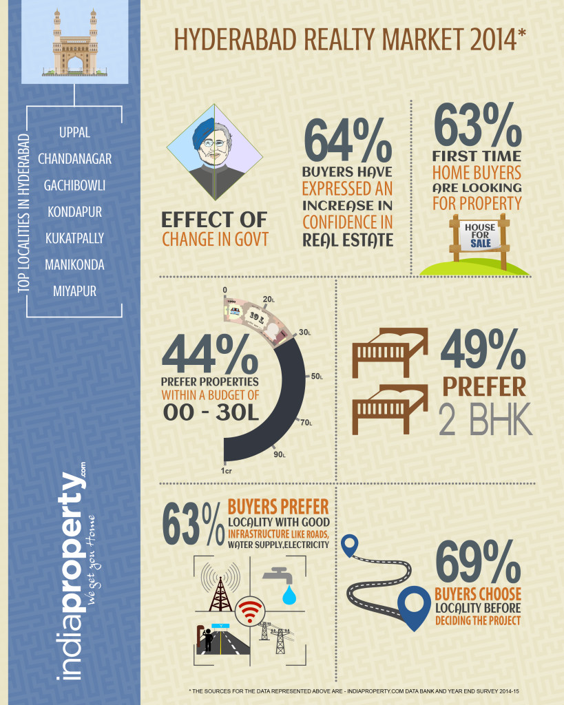 Hyderabad Infographic-01