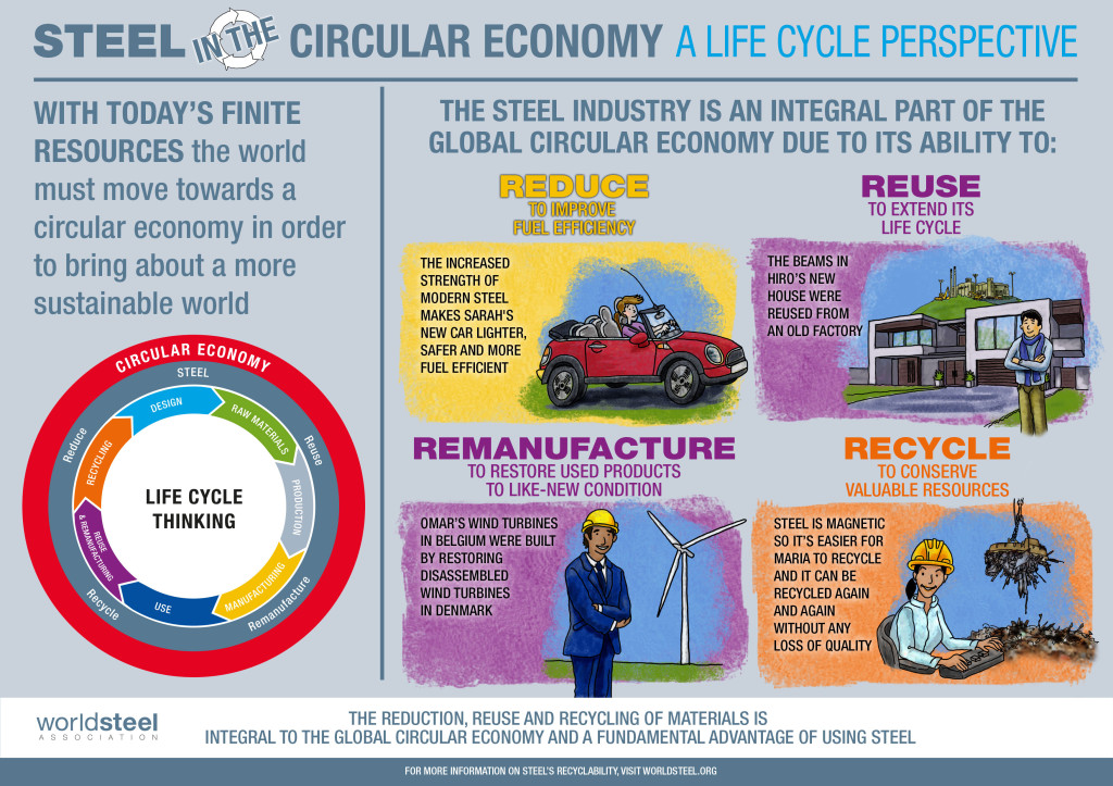 Steel-in-the-Circular-Economy-infographic-worldsteel-FINAL-Medium