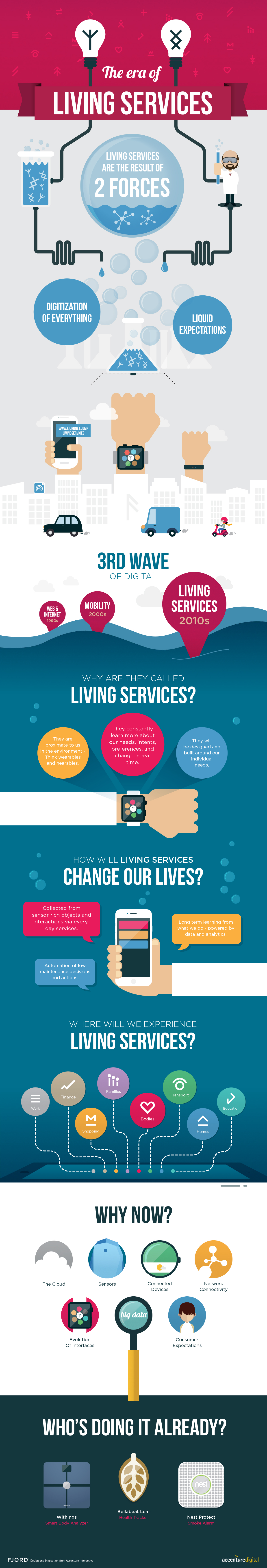 Living-Services-Infographic