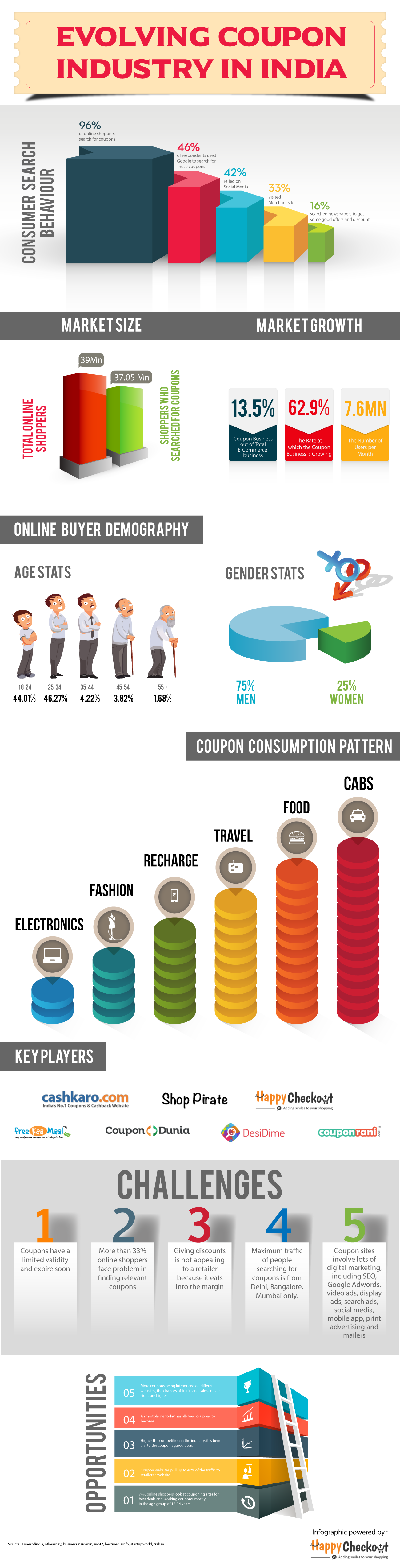 HappyCheckout_Infographic_Final