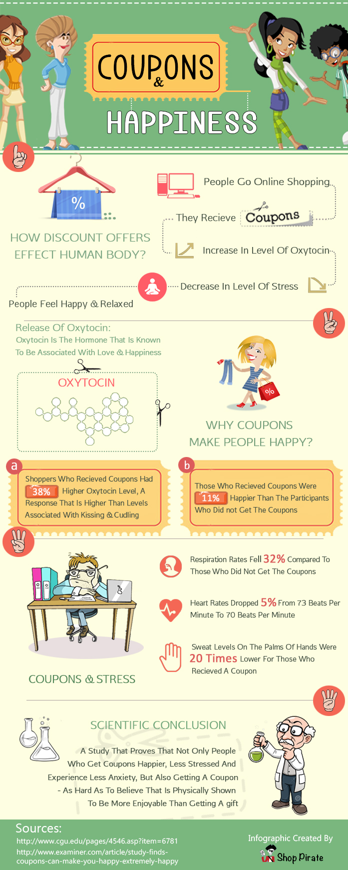 Why Coupons Make People Happy1