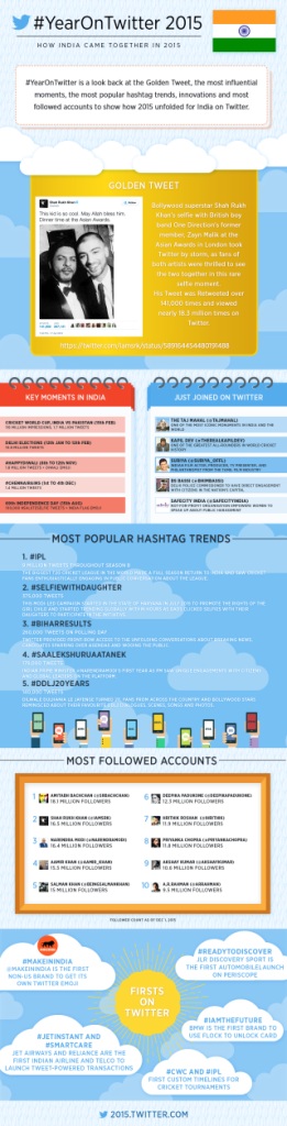 YearOnTwitter-regional07Dec revised