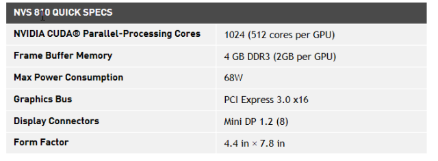 NVS810 quick spec