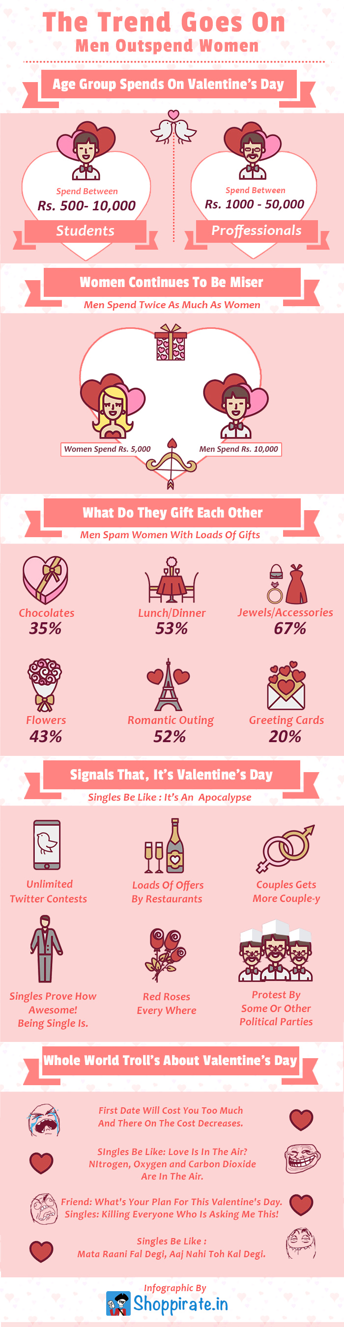 Valentines day infographic