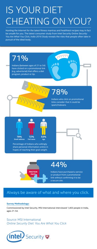 Intel Security Diet Master Infographic-02