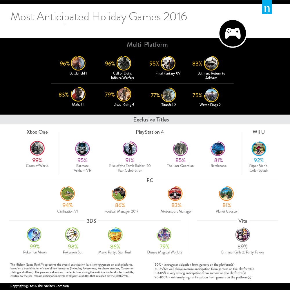 2016-most-anticipated-holiday-video-games