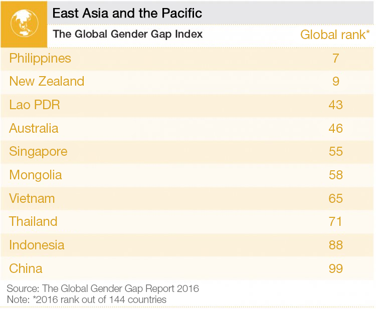 asia-pacific-top-10