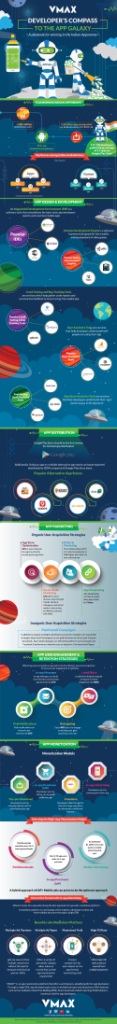 infographic-developers-compass-to-the-app-galaxy